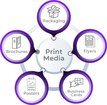 Print Media Services at Pixel Craft Studio